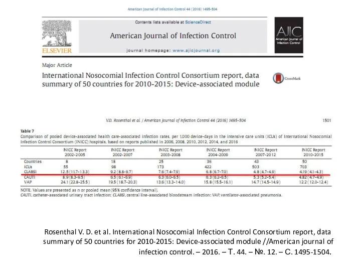 Rosenthal V. D. et al. International Nosocomial Infection Control Consortium report, data summary