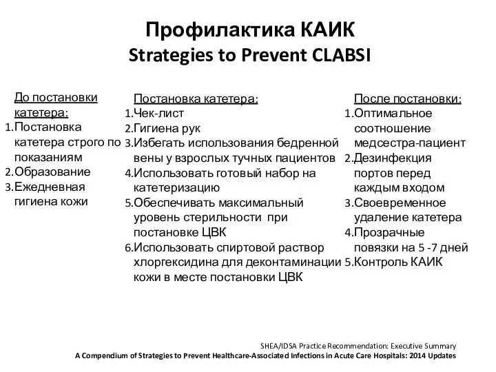 Профилактика КАИК Strategies to Prevent CLABSI SHEA/IDSA Practice Recommendation: Executive Summary A Compendium