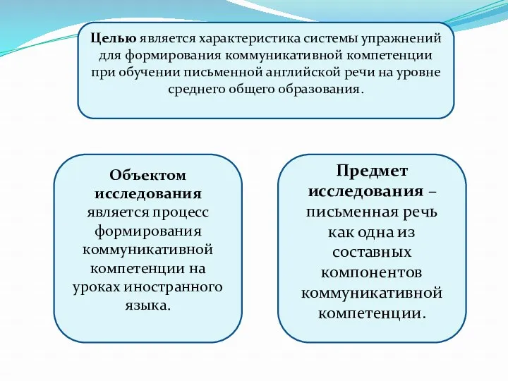 Целью является характеристика системы упражнений для формирования коммуникативной компетенции при