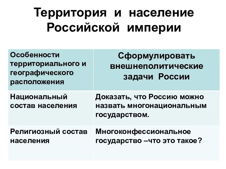 Территория и население Российской империи