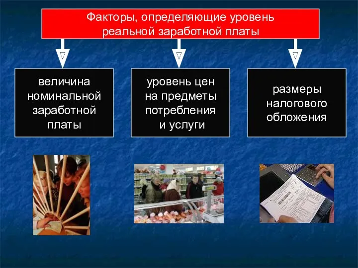 Факторы, определяющие уровень реальной заработной платы величина номинальной заработной платы