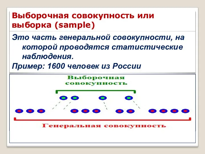 Это часть генеральной совокупности, на которой проводятся статистические наблюдения. Пример: