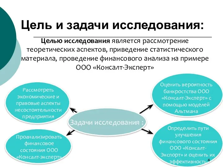 Цель и задачи исследования: Проанализировать финансовое состояния ООО «Консалт-эксперт» Определить