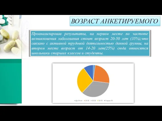 ВОЗРАСТ АНКЕТИРУЕМОГО Проанализировав результаты, на первом месте по частоте возникновения