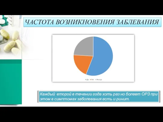 ЧАСТОТА ВОЗНИКНОВЕНИЯ ЗАБЛЕВАНИЯ Каждый второй в течении года хоть раз