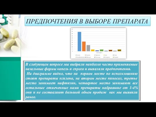 ПРЕДПОЧТЕНИЯ В ВЫБОРЕ ПРЕПАРАТА В следующем вопросе мы выбрали наиболее