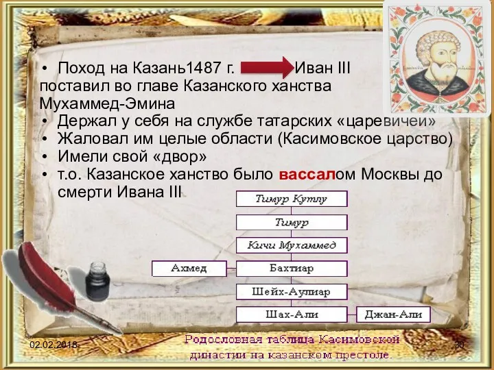 Поход на Казань1487 г. Иван III поставил во главе Казанского ханства Мухаммед-Эмина Держал