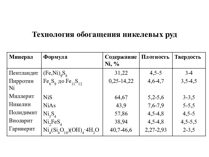 Технология обогащения никелевых руд