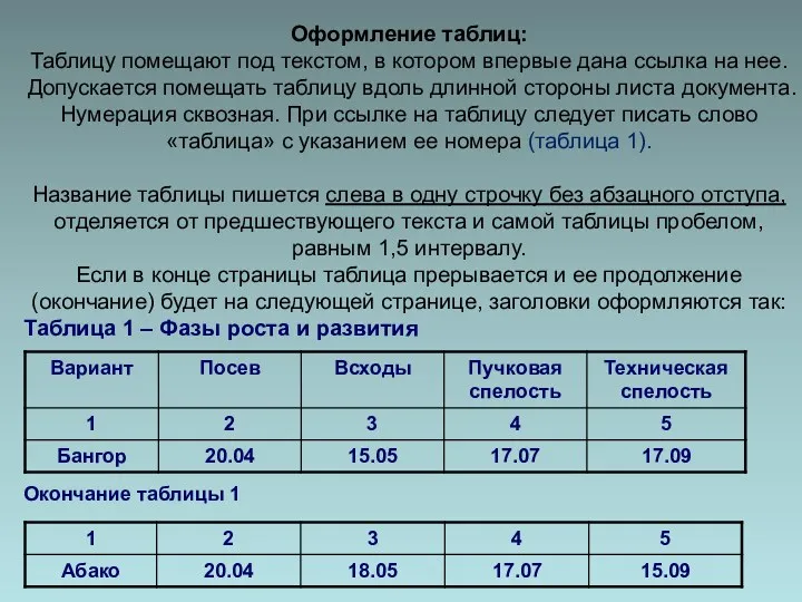 Оформление таблиц: Таблицу помещают под текстом, в котором впервые дана