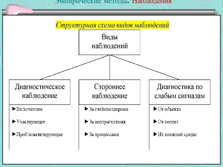 Эмпирические методы. Наблюдения