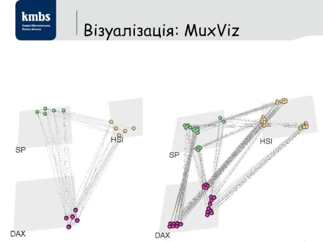 Візуалізація: MuxViz