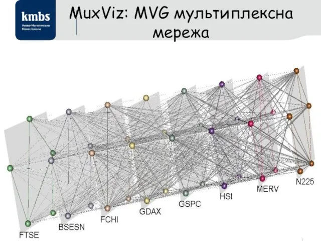 MuxViz: MVG мультиплексна мережа