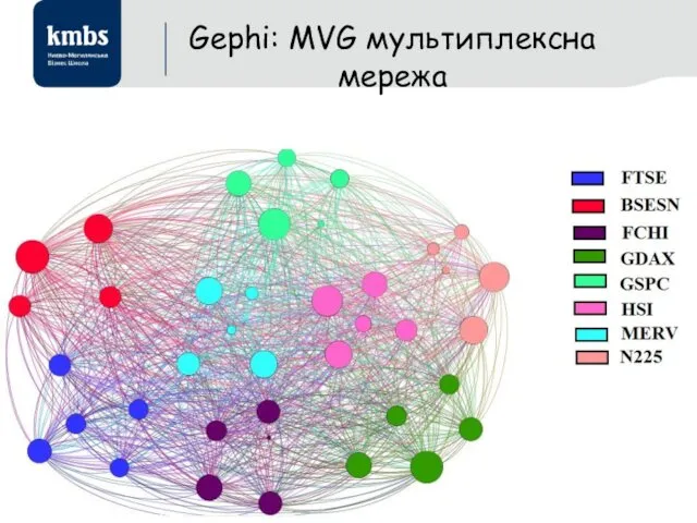 Gephi: MVG мультиплексна мережа