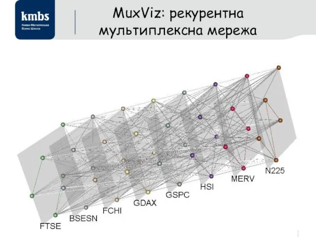MuxViz: рекурентна мультиплексна мережа