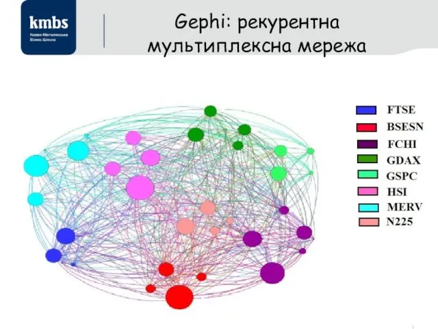 Gephi: рекурентна мультиплексна мережа