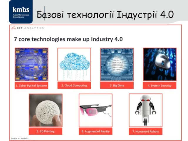 Базові технології Індустрії 4.0