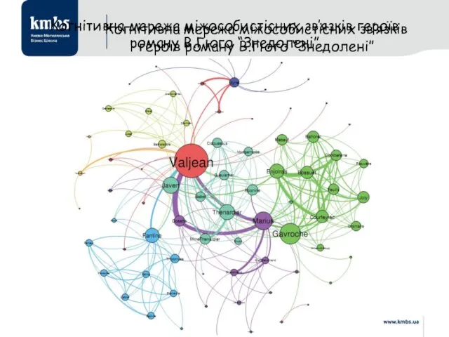 Когнітивна мережа міжособистісних зв’язків героїв роману В.Гюго “Знедолені” Когнітивна мережа міжособистісних зв’язків героїв роману В.Гюго “Знедолені”