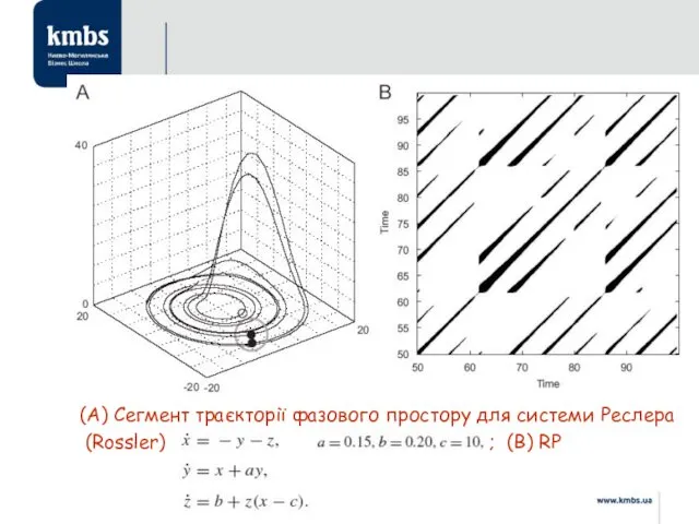 (A) Сегмент траєкторії фазового простору для системи Реслера (Rossler) ; (B) RP