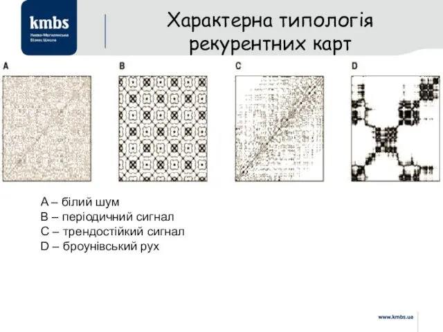 Характерна типологія рекурентних карт A – білий шум B –