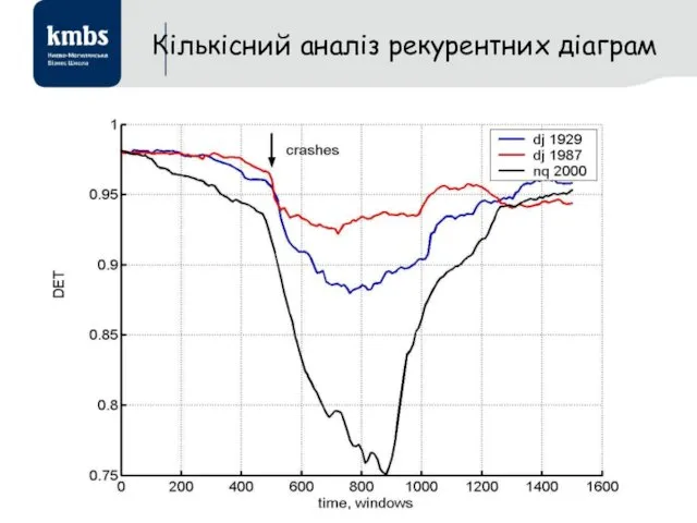 Кількісний аналіз рекурентних діаграм