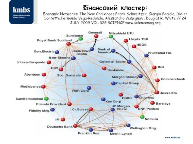 Фінансовий кластер: Economic Networks: The New Challenges Frank Schweitzer, Giorgio