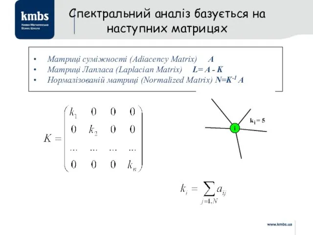 Спектральний аналіз базується на наступних матрицях Матриці суміжності (Adiacency Matrix)