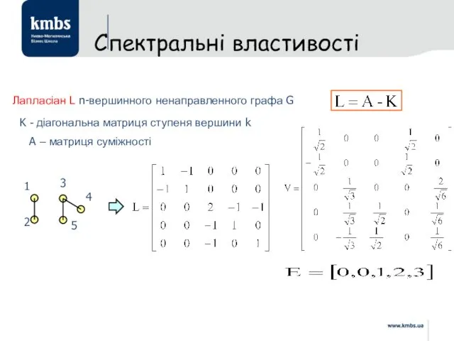 Лапласіан L n-вершинного ненаправленного графа G K - діагональна матриця