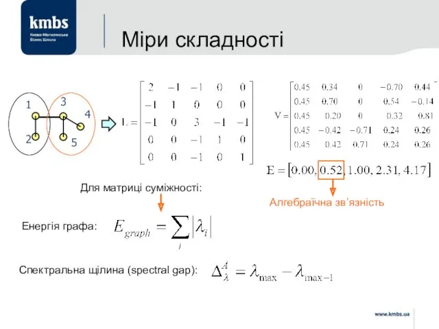 Алгебраїчна зв’язність Міри складності Для матриці суміжності: Енергія графа: Спектральна щілина (spectral gap):