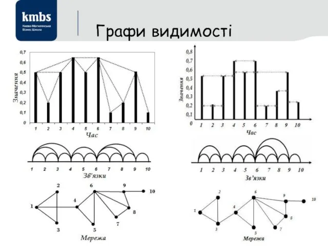 Графи видимості