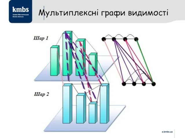 Мультиплексні графи видимості