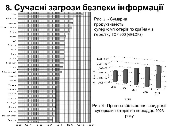 8. Сучасні загрози безпеки інформації Рис. 3. - Сумарна продуктивність суперкомп'ютерів по країнам