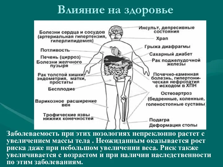 Влияние на здоровье Заболеваемость при этих нозологиях непреклонно растет с