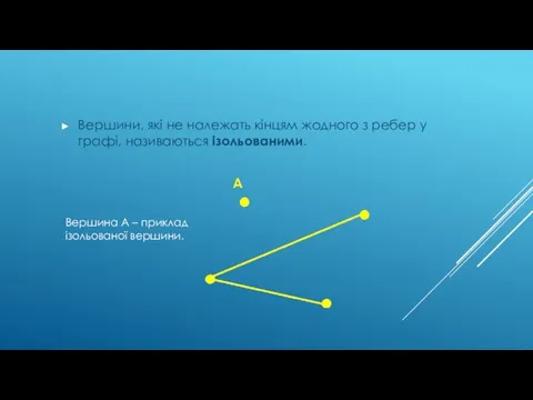 Вершини, які не належать кінцям жодного з ребер у графі,