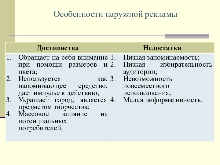 Особенности наружной рекламы