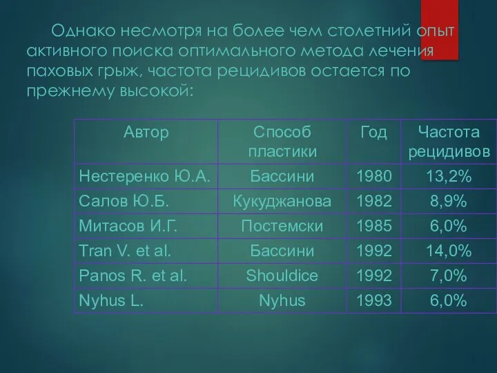 Однако несмотря на более чем столетний опыт активного поиска оптимального