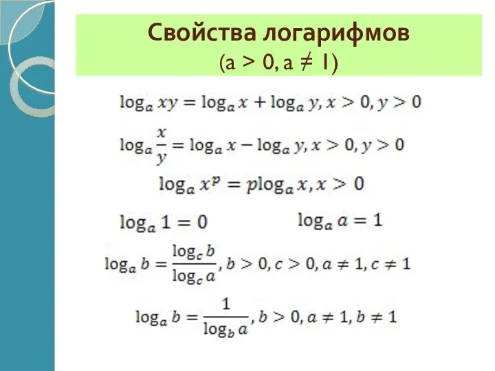 Свойства логарифмов (a > 0, a ≠ 1)