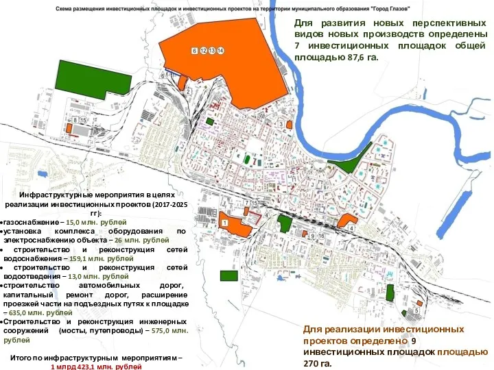 Для развития новых перспективных видов новых производств определены 7 инвестиционных