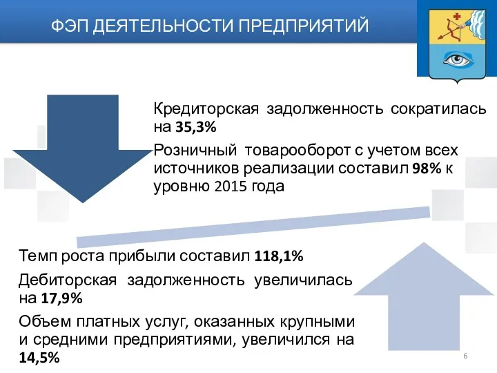 ФЭП ДЕЯТЕЛЬНОСТИ ПРЕДПРИЯТИЙ