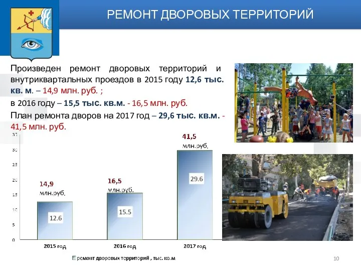 Произведен ремонт дворовых территорий и внутриквартальных проездов в 2015 году