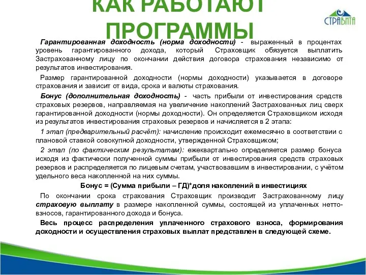 КАК РАБОТАЮТ ПРОГРАММЫ Гарантированная доходность (норма доходности) - выраженный в