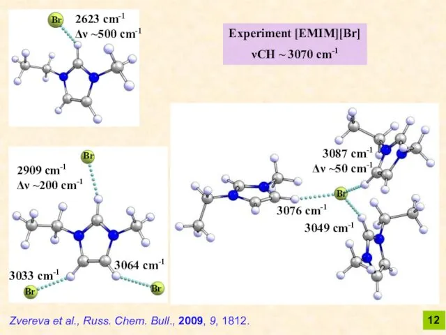 Experiment [EMIM][Br] νCH ~ 3070 cm-1 Zvereva et al., Russ.