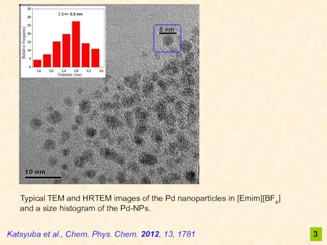 Typical TEM and HRTEM images of the Pd nanoparticles in