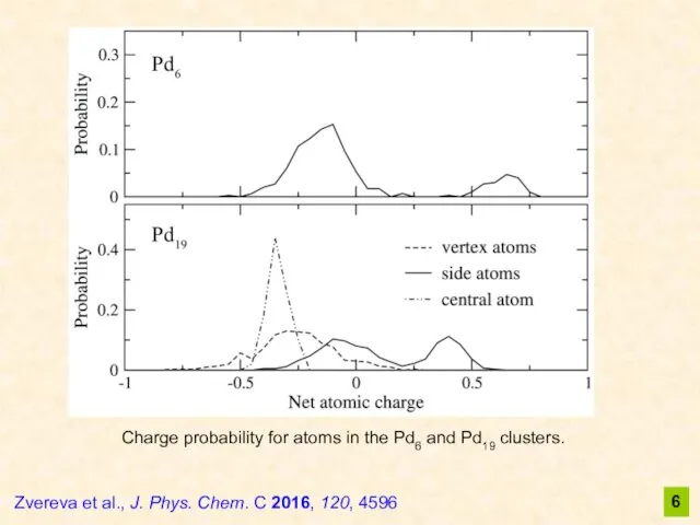 6 Zvereva et al., J. Phys. Chem. C 2016, 120,