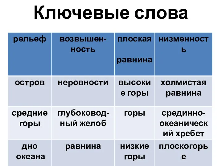 Ключевые слова