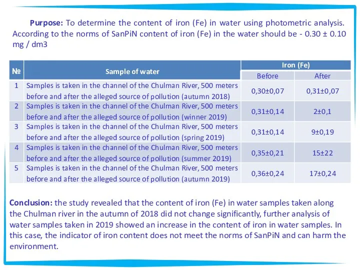 Purpose: To determine the content of iron (Fe) in water