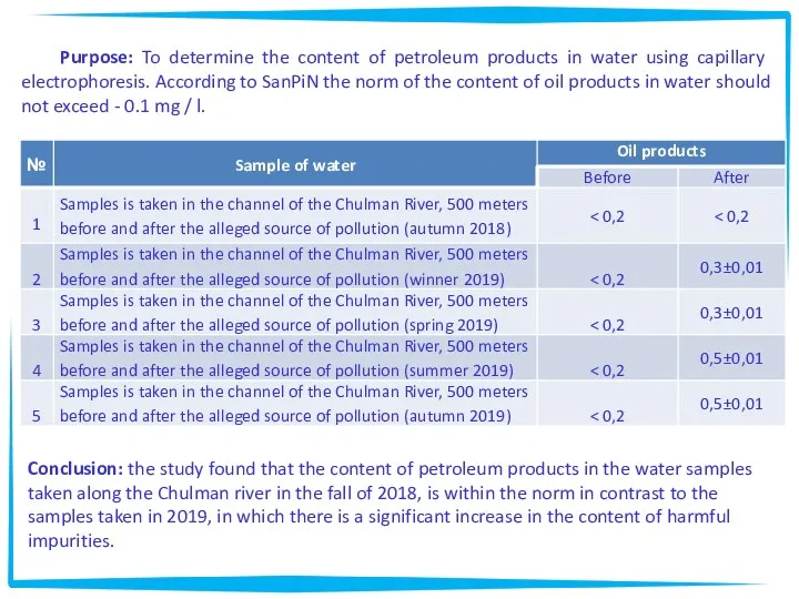 Purpose: To determine the content of petroleum products in water