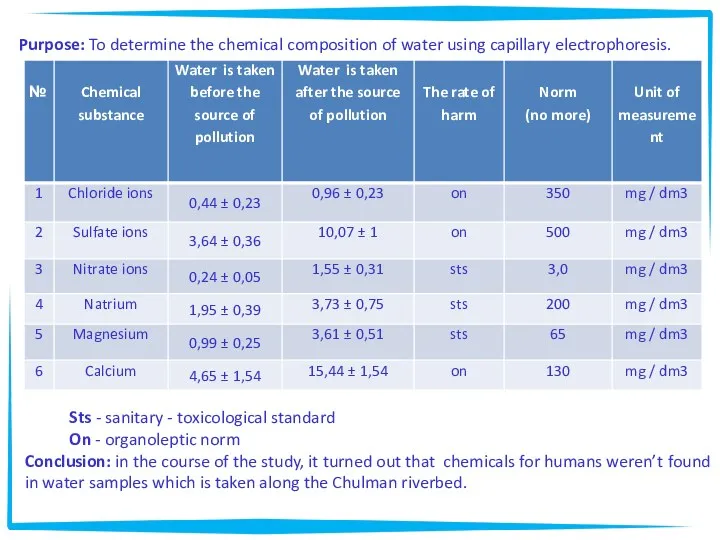 Purpose: To determine the chemical composition of water using capillary