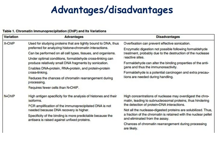 Advantages/disadvantages