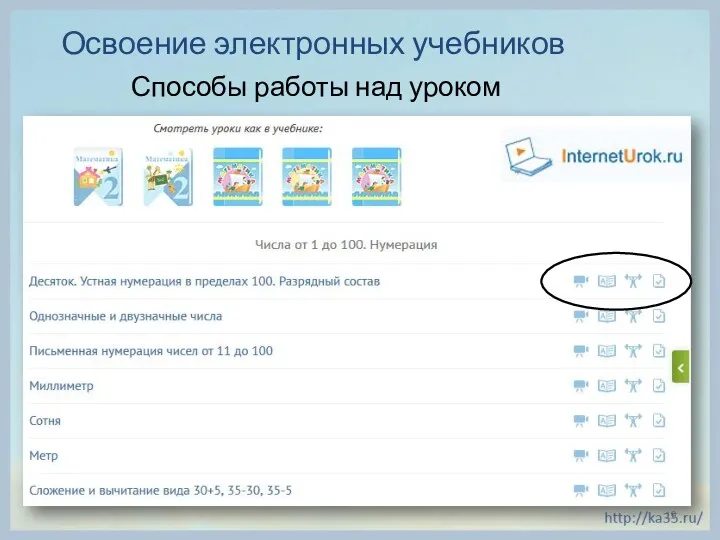 Способы работы над уроком Освоение электронных учебников