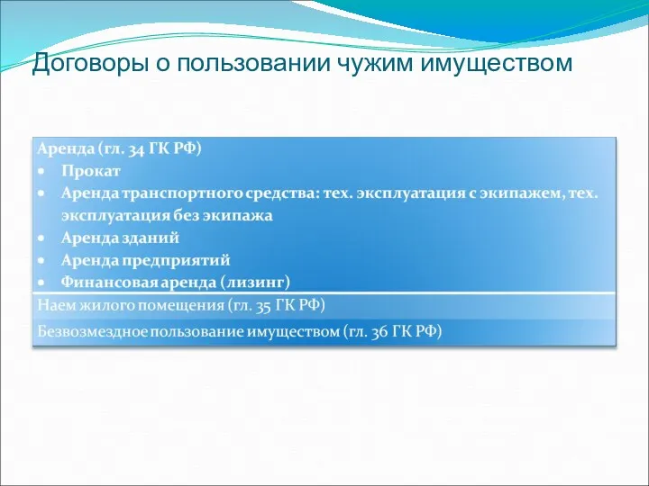 Договоры о пользовании чужим имуществом